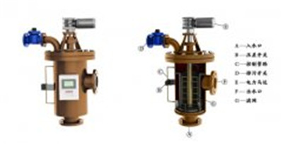 自清洗過濾器全面引領(lǐng)我國(guó)水資源的進(jìn)一步發(fā)展